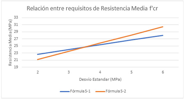 cuadro2